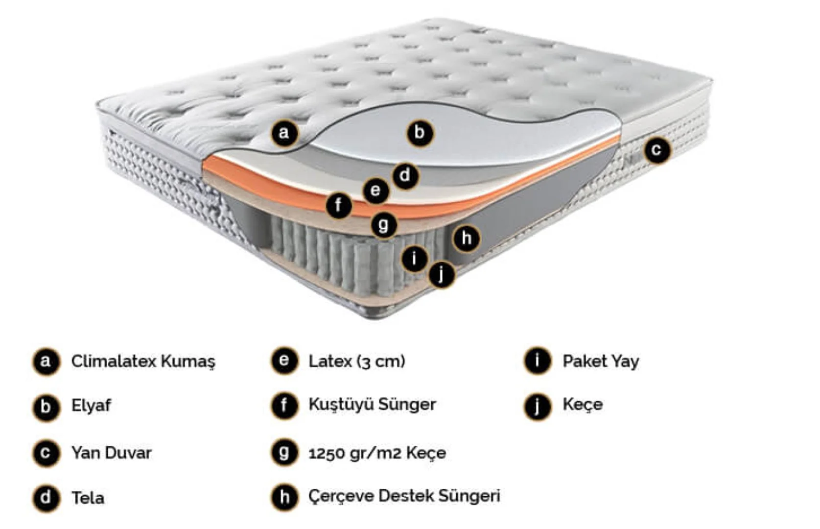Clima Latex Yatak 3