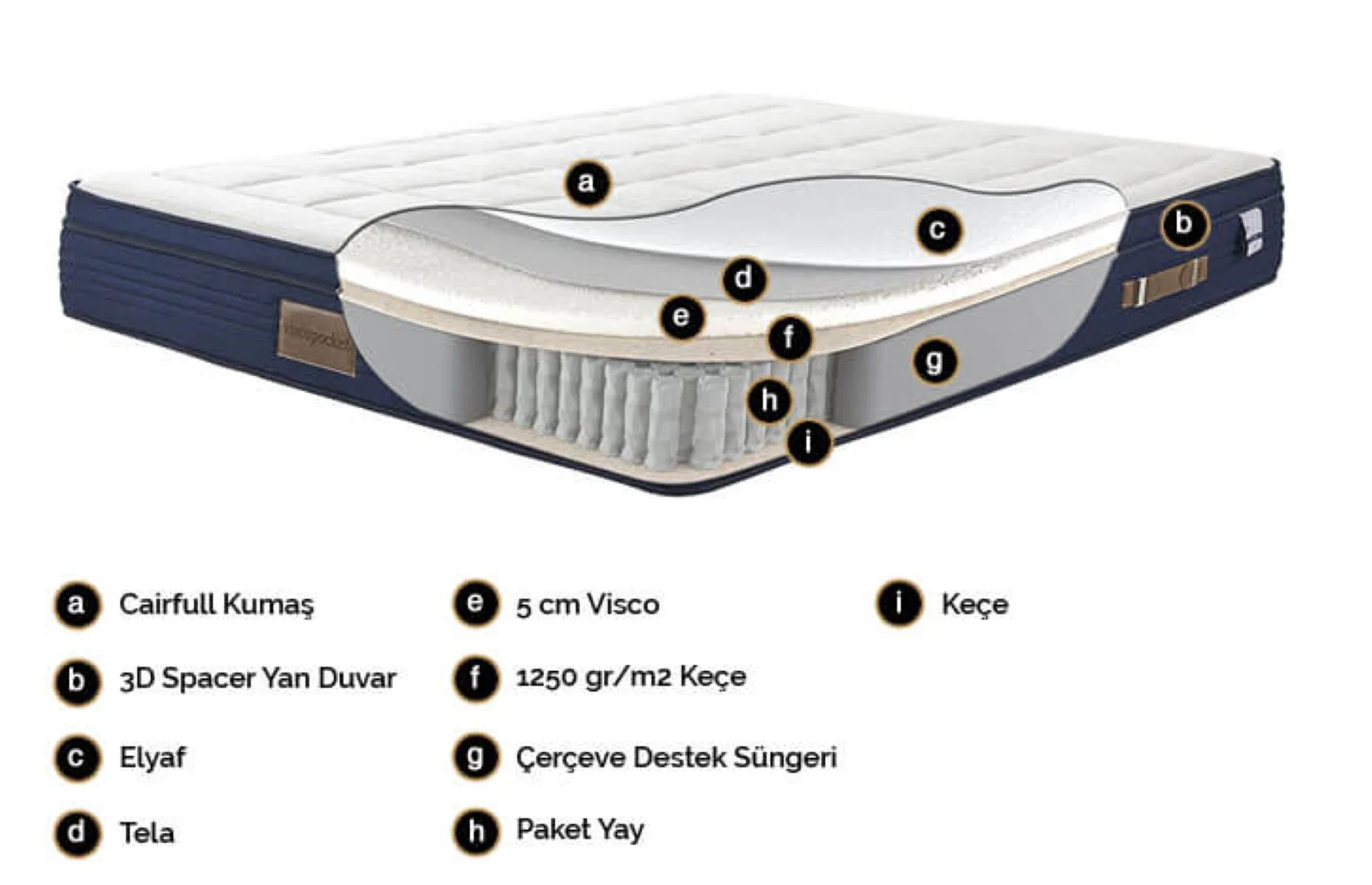 Viscopocket Yatak 3