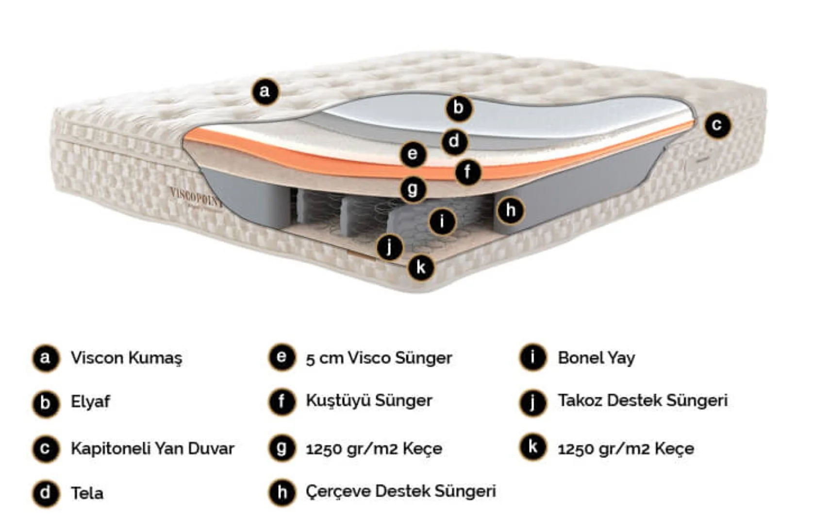 Viscopoint Yatak 3